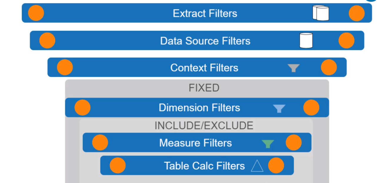 Tableau%20Desktop%20II%20Intermediate%20ccd451cfee9a44e68a4b3c772ac1c44b/Untitled%2022.png