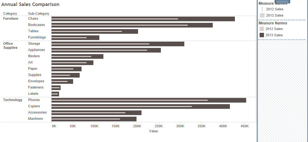 Tableau%20Desktop%20II%20Intermediate%20ccd451cfee9a44e68a4b3c772ac1c44b/Untitled%2031.png