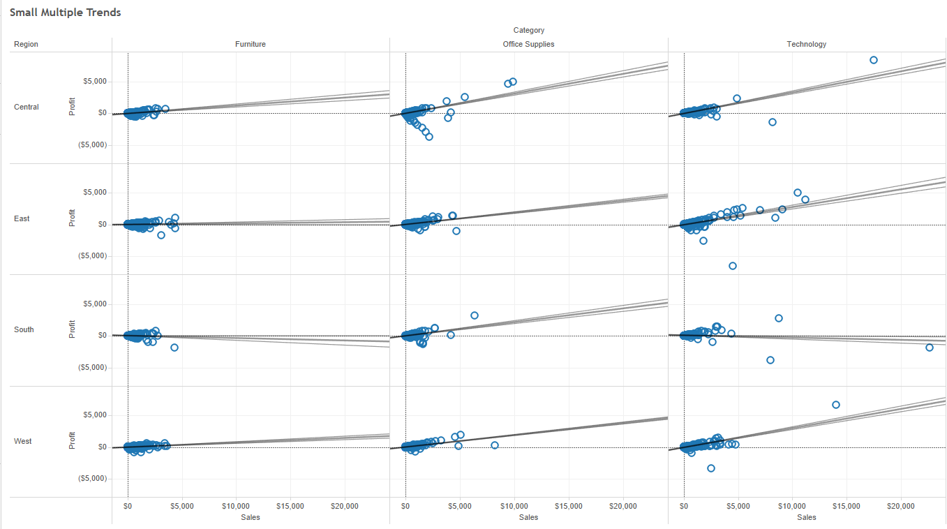 Tableau%20Desktop%20II%20Intermediate%20ccd451cfee9a44e68a4b3c772ac1c44b/Untitled%2035.png