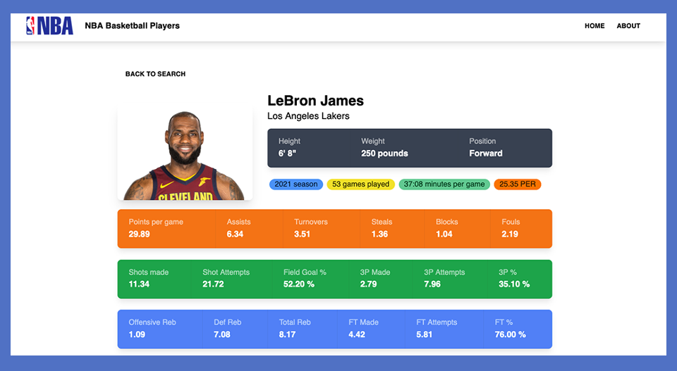 Nba Stats Api GitHub - jtc27/nba-players-react: Online search for NBA players and ...