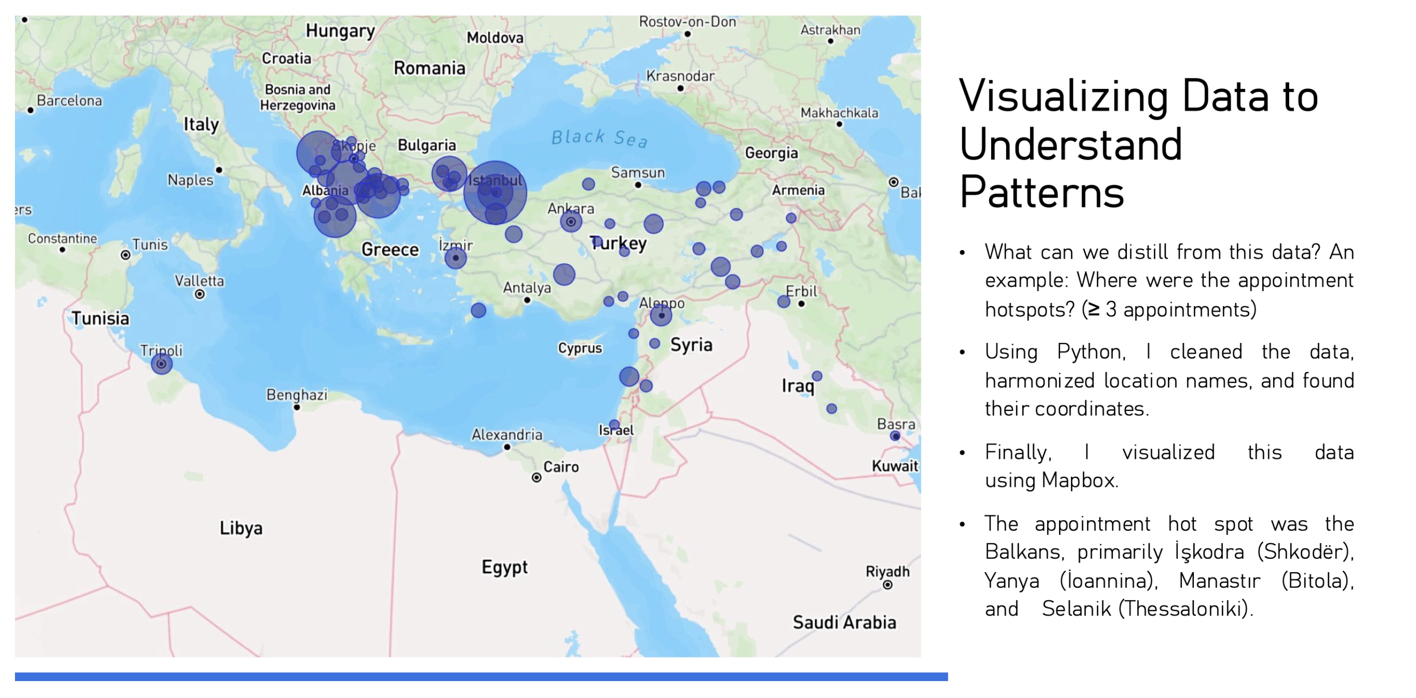 Ottoman Mobility Analyzer sonuçları