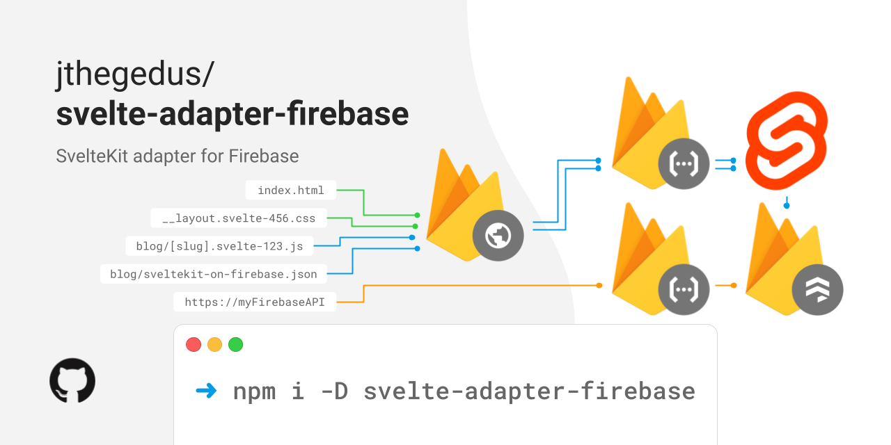 SvelteKit adapter Firebase social preview