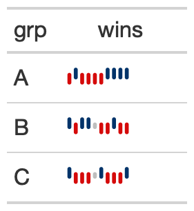 A table of various win/loss outcomes