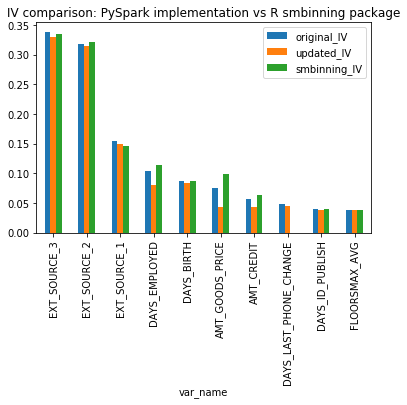 GitHub - jtian24/EDA_Modeling_Spark: exploratory data analysis, feature ...