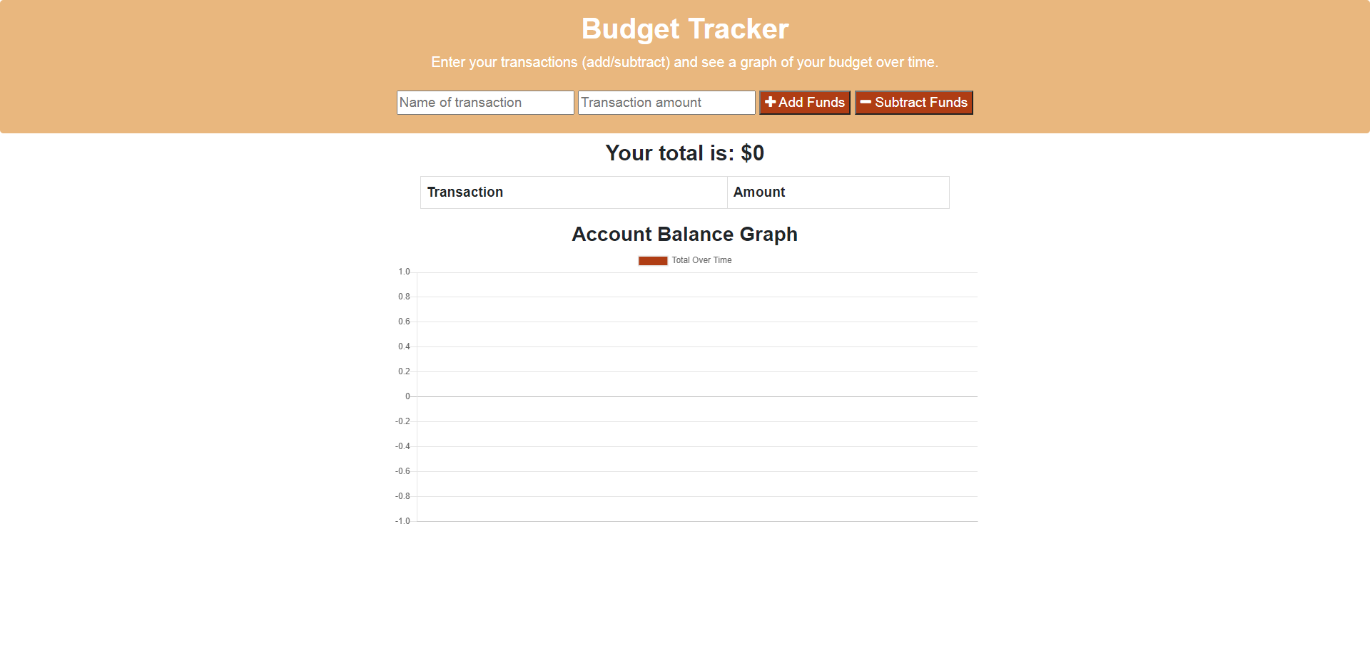 Budget Tracker application home screen