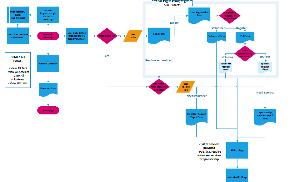 Project Diagram