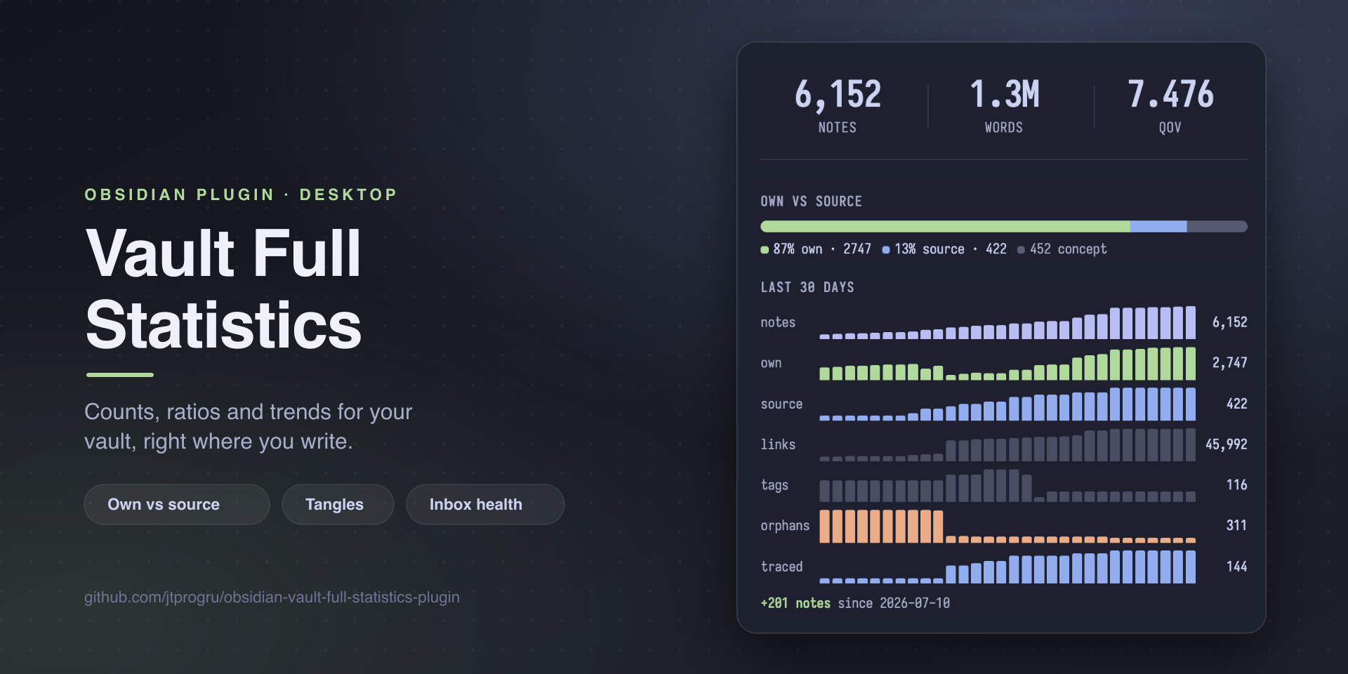 Vault Full Statistics — notes, words, QoV, own vs source ratio and a 30-day history