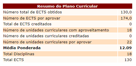 Plano curricular depois