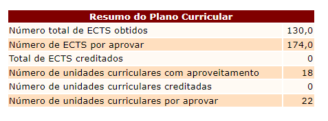 Plano curricular antes