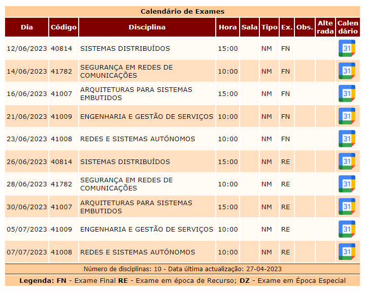 Ordenação dos exames depois