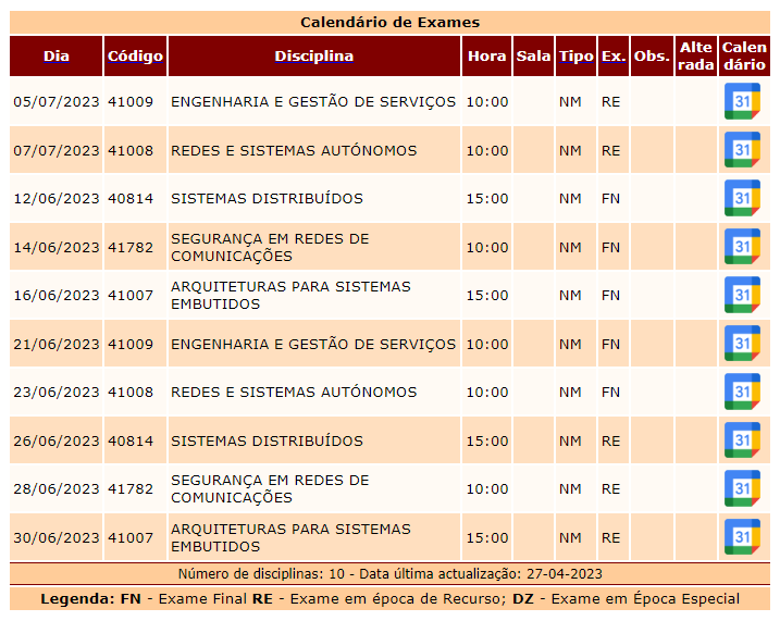 Ordenação dos exames antes