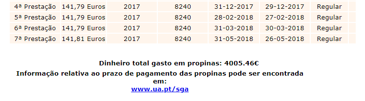 Estado das propinas depois