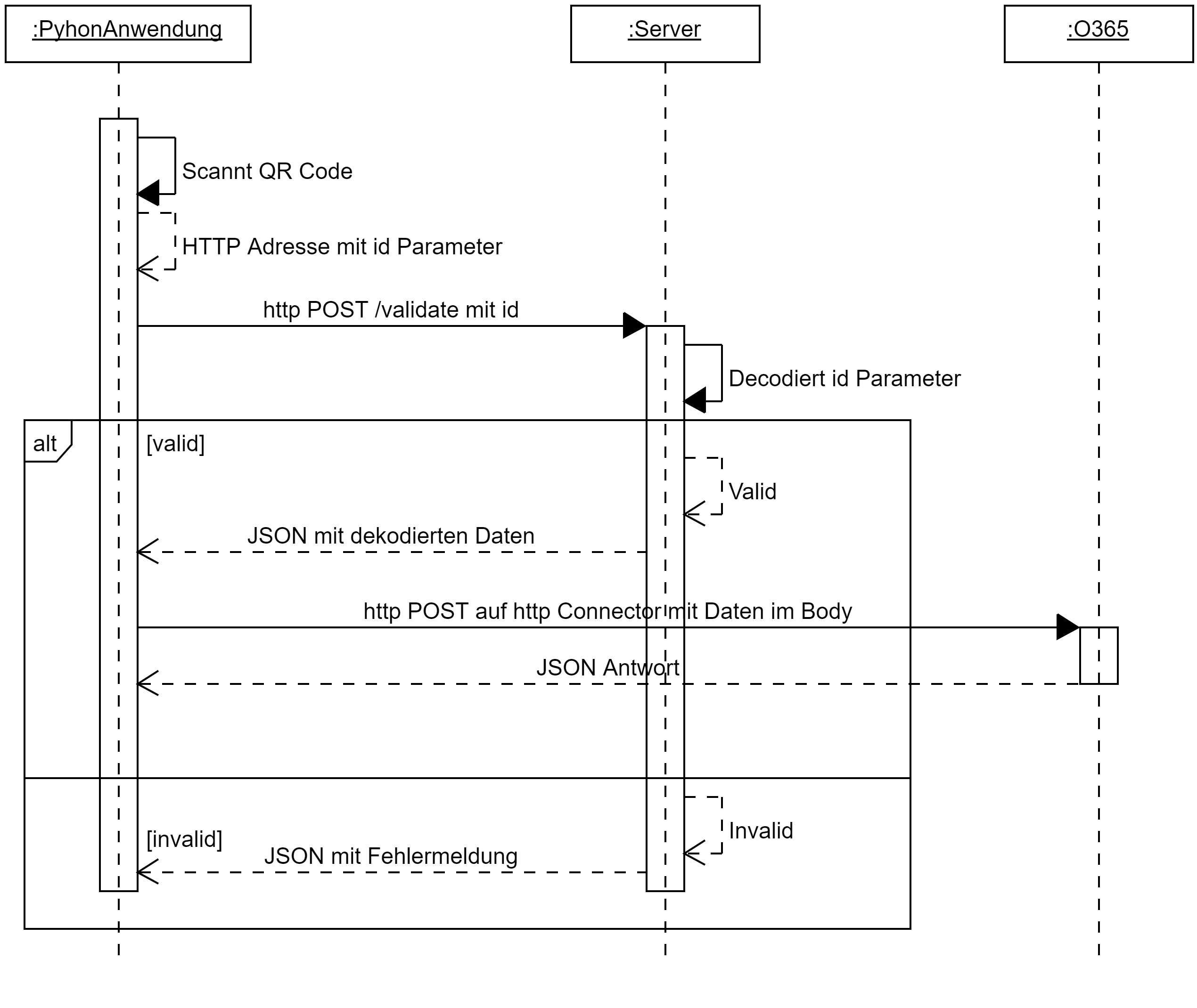 powerAutomate