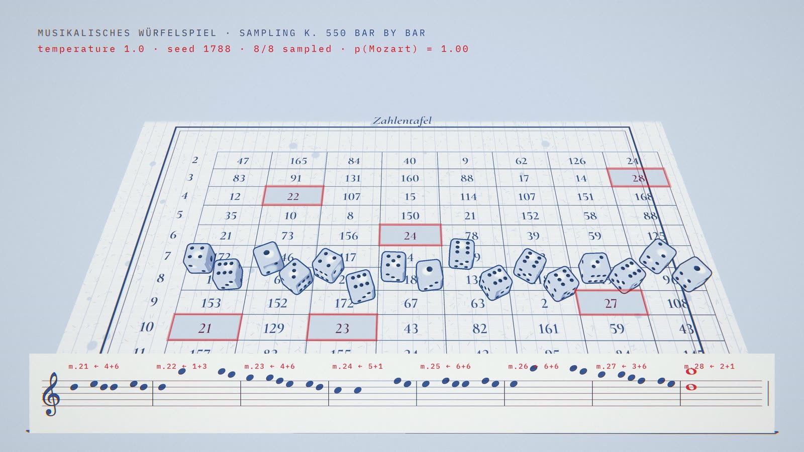 Mozart 40: the dice game sampling every bar