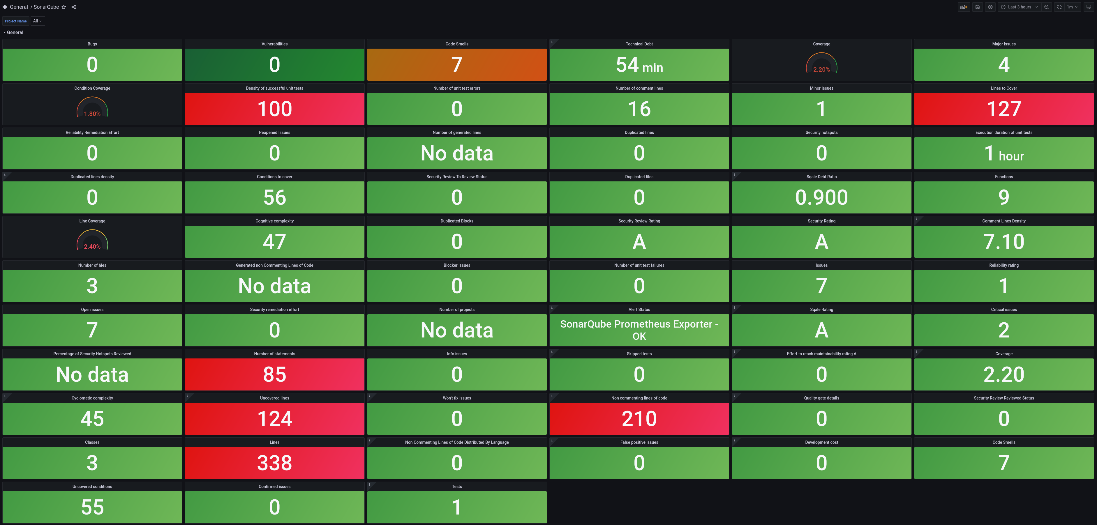 Example Grafana Dashboard