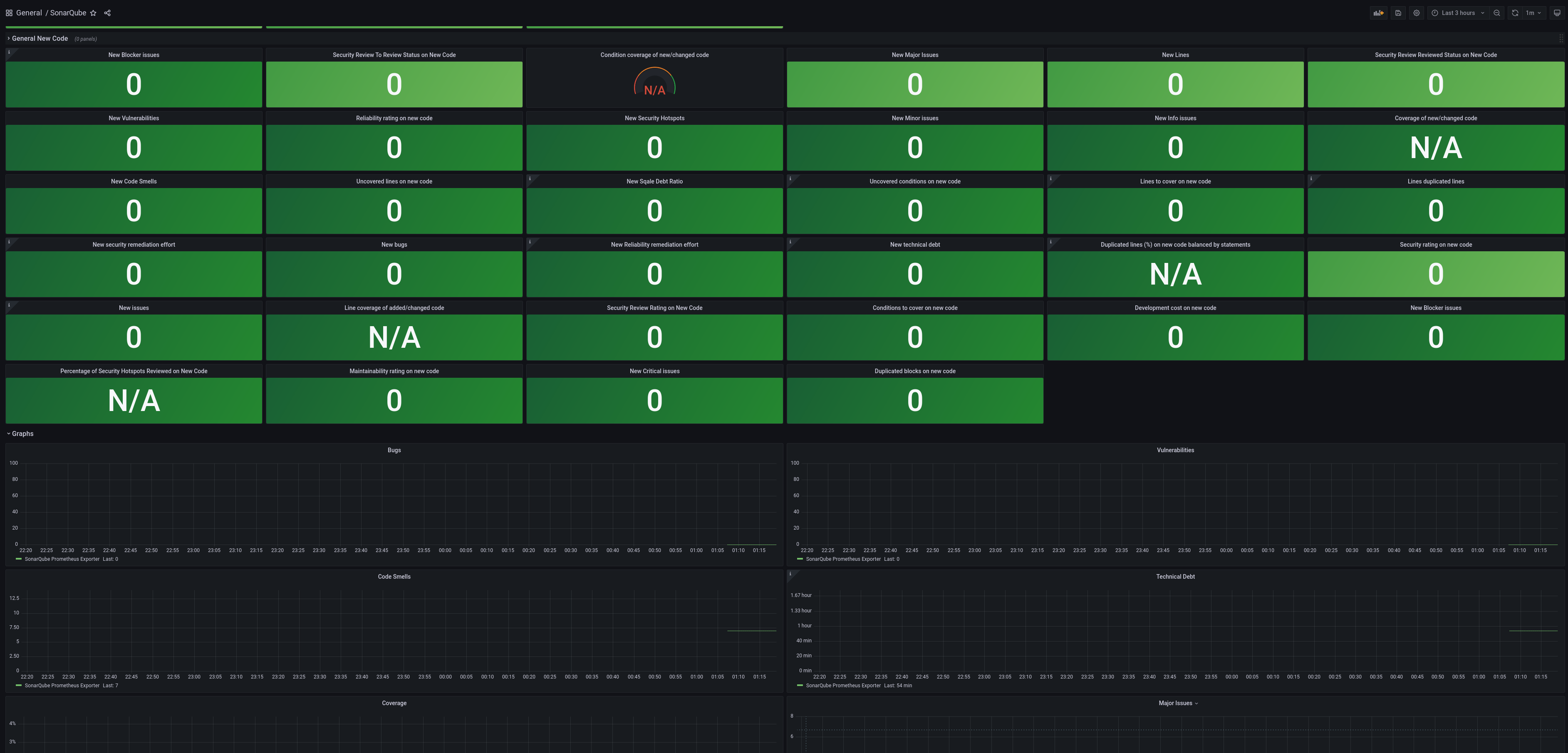 Example Grafana Dashboard