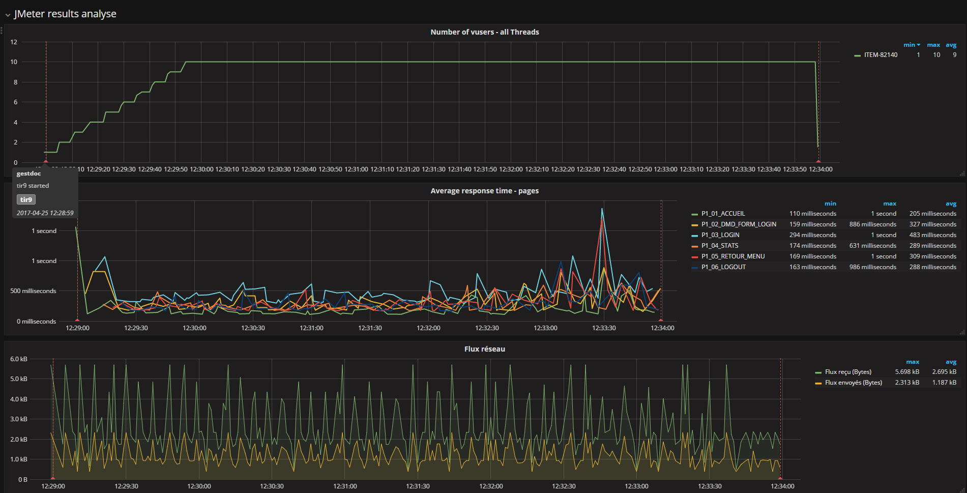 Grafana display graphs