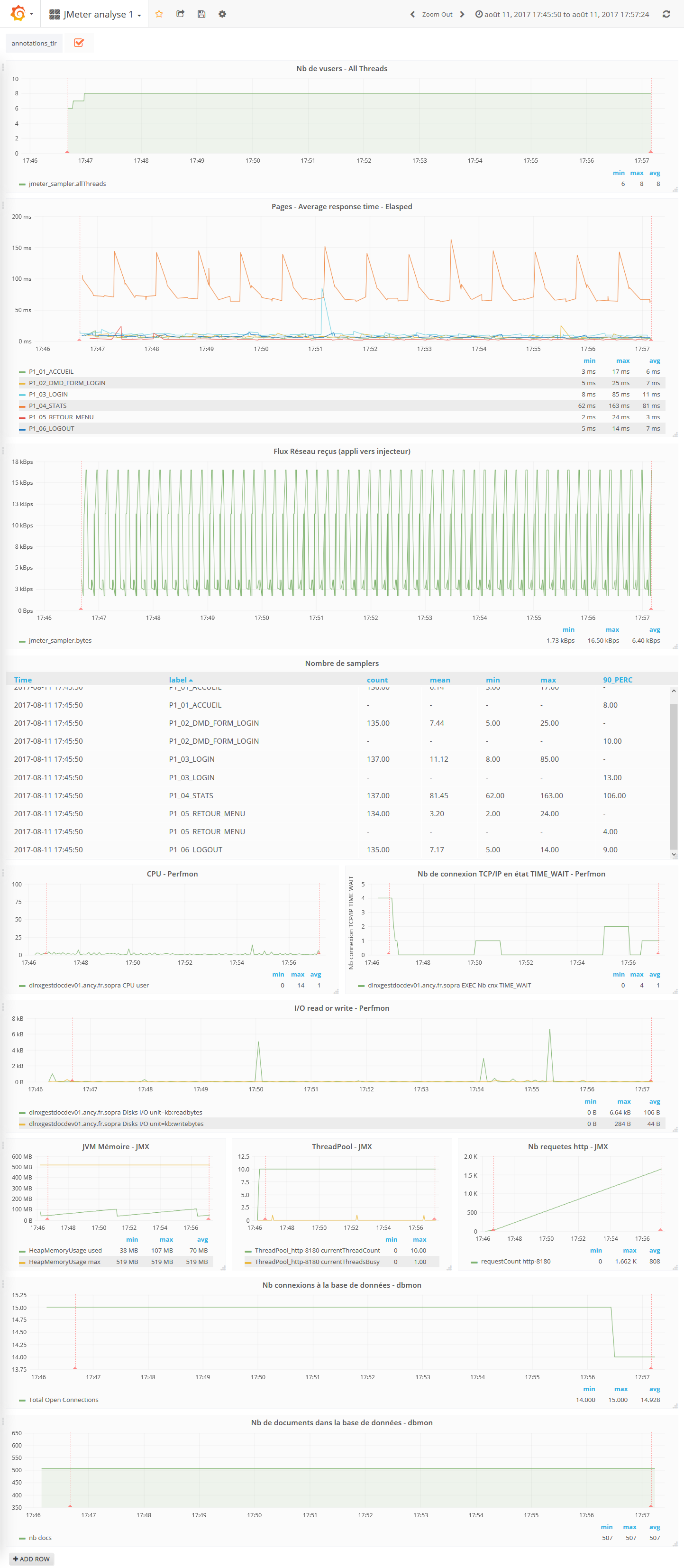 Grafana display graphs2