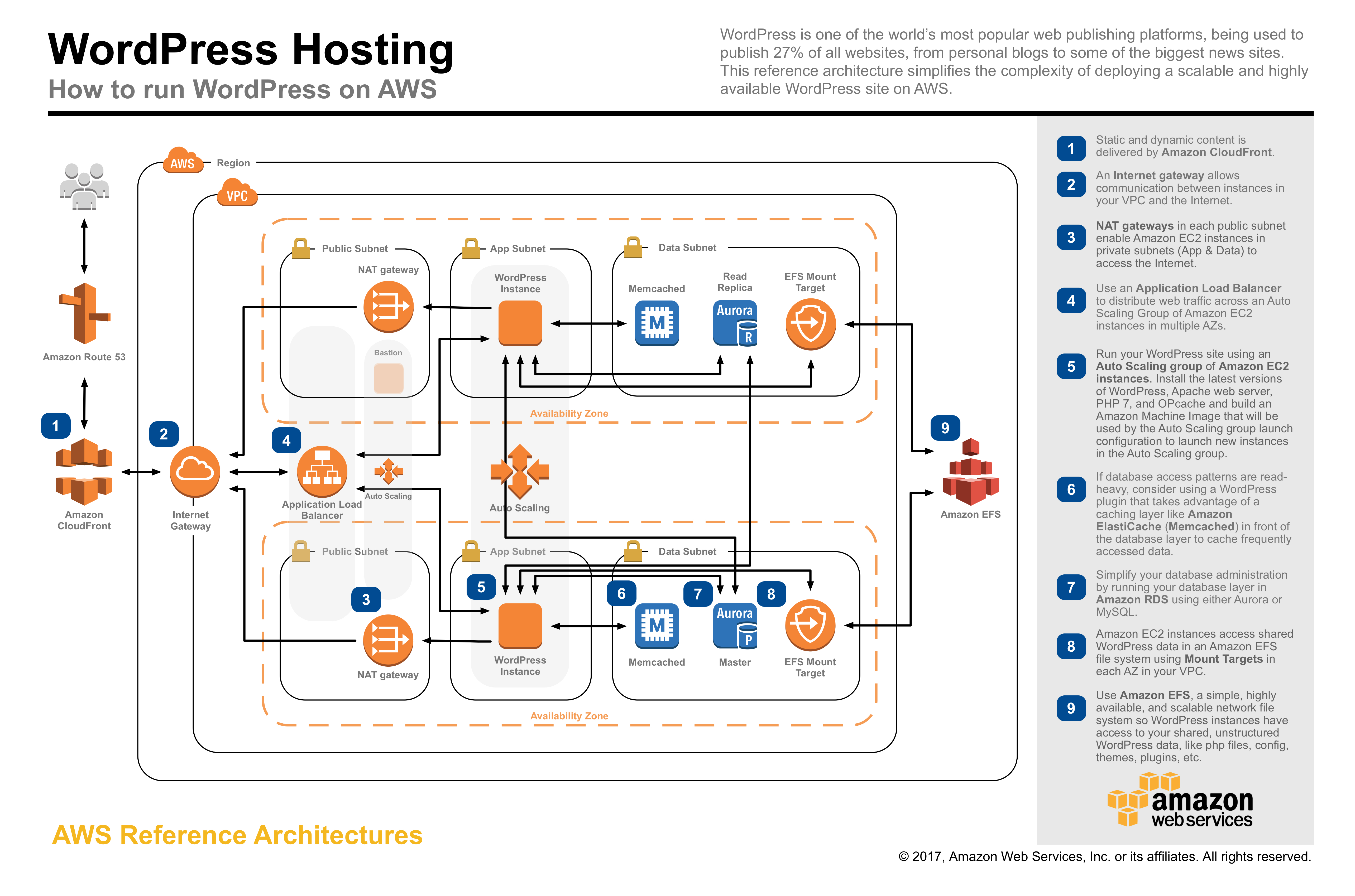 alt architecture diagram