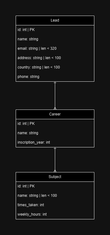 ER-Diagram