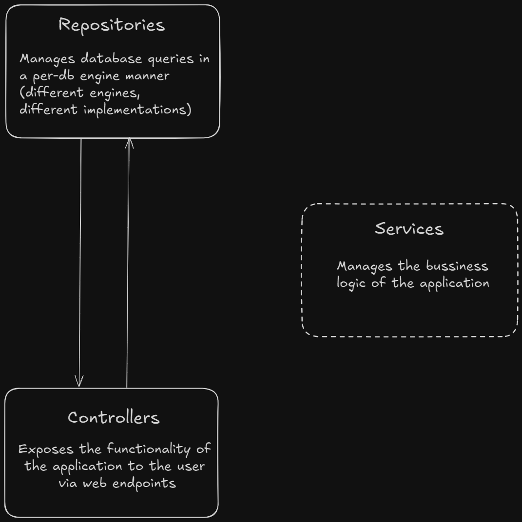 layers-diagram