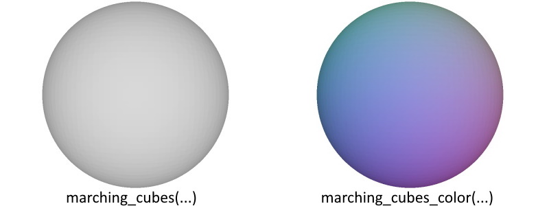 PyMarchingCubes Color Interpolation