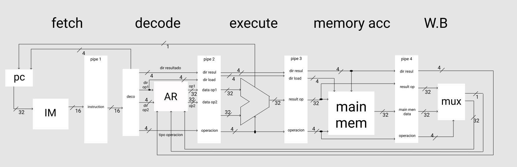 Diseño Microprocesador