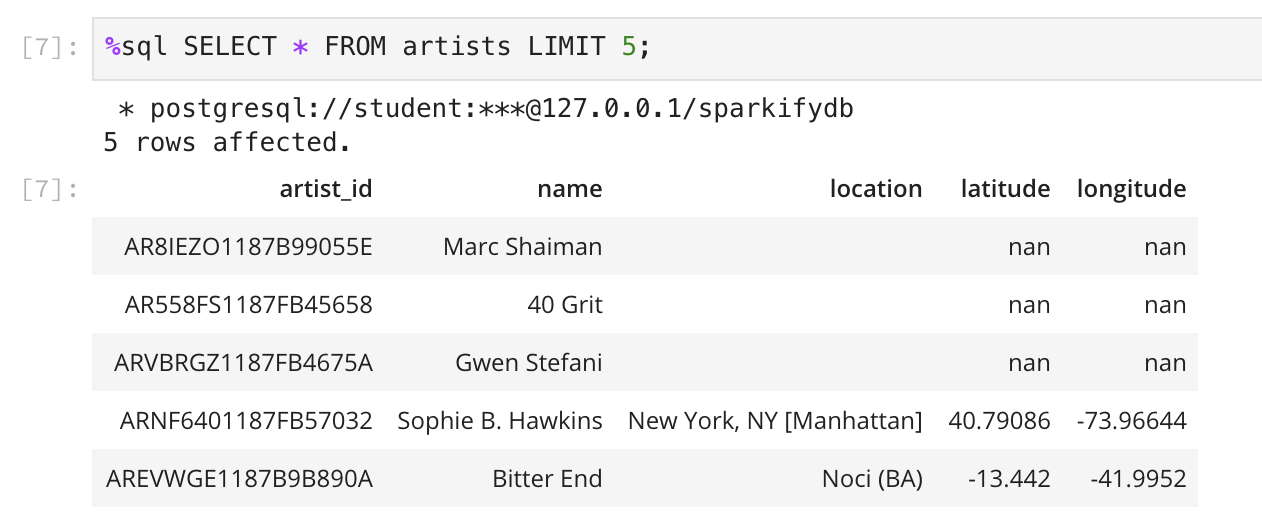 Artists table example