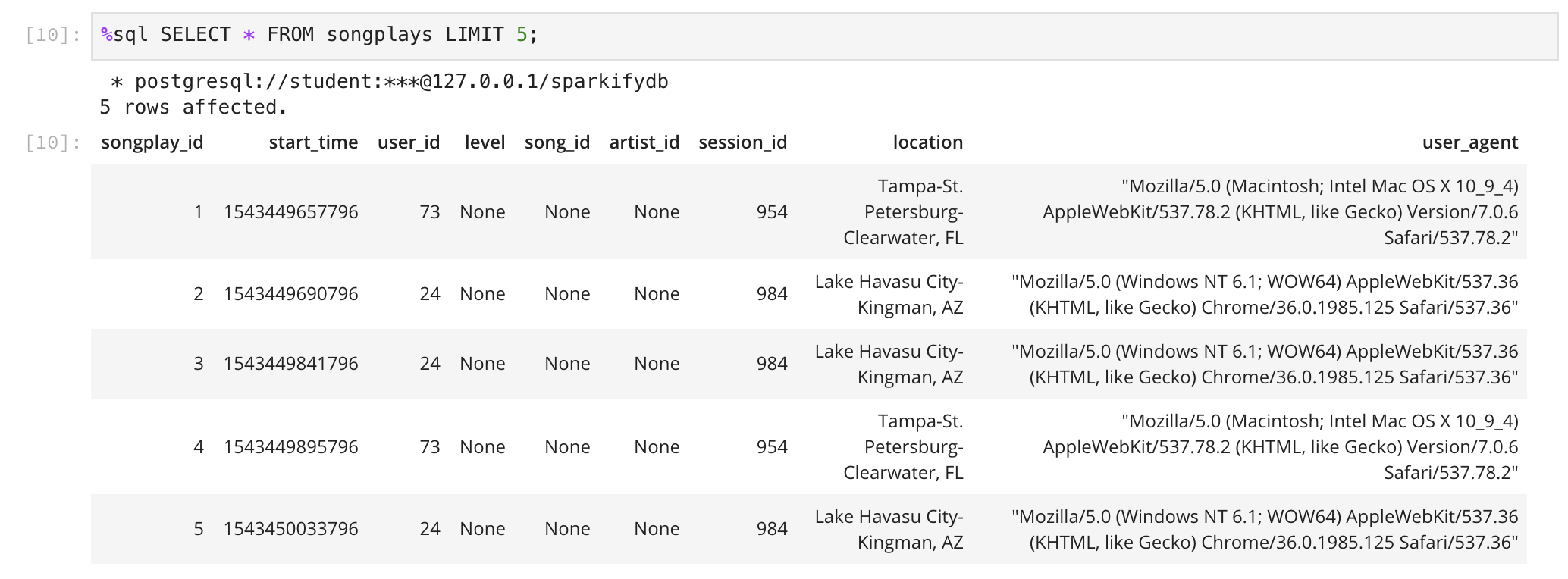 Songplays table example