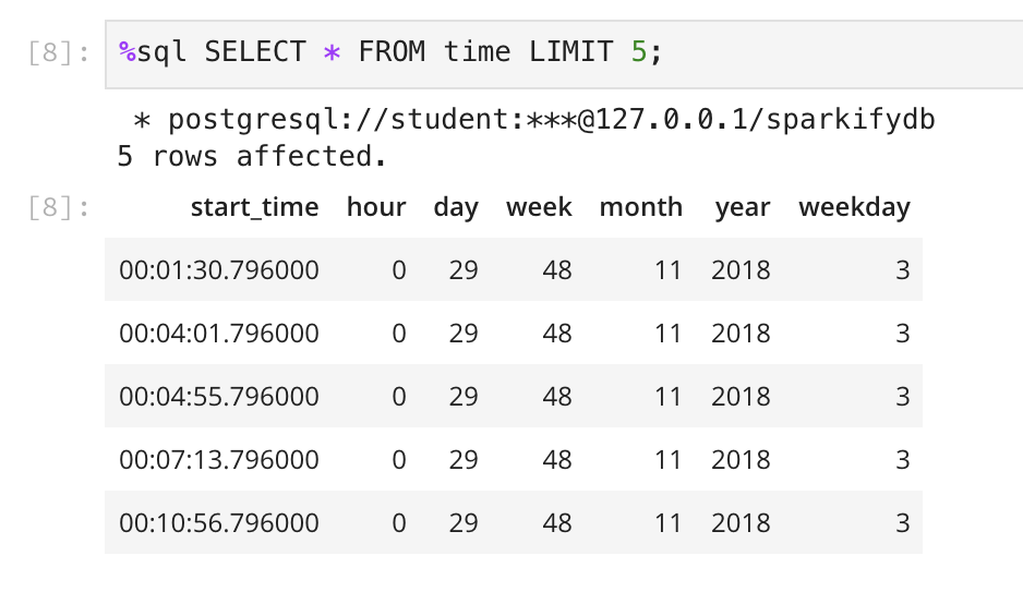 Time table example