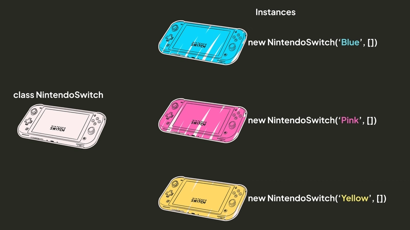 Nintendo Switch instances