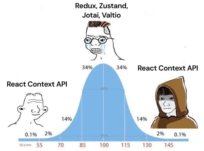 React learning curve
