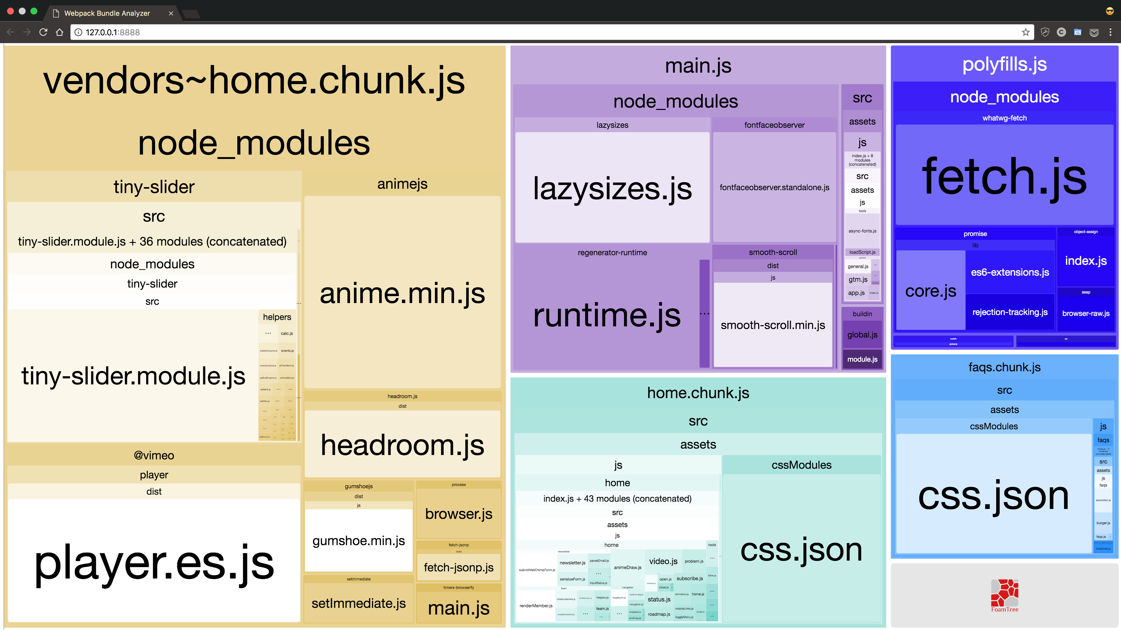 Dependencies Tree