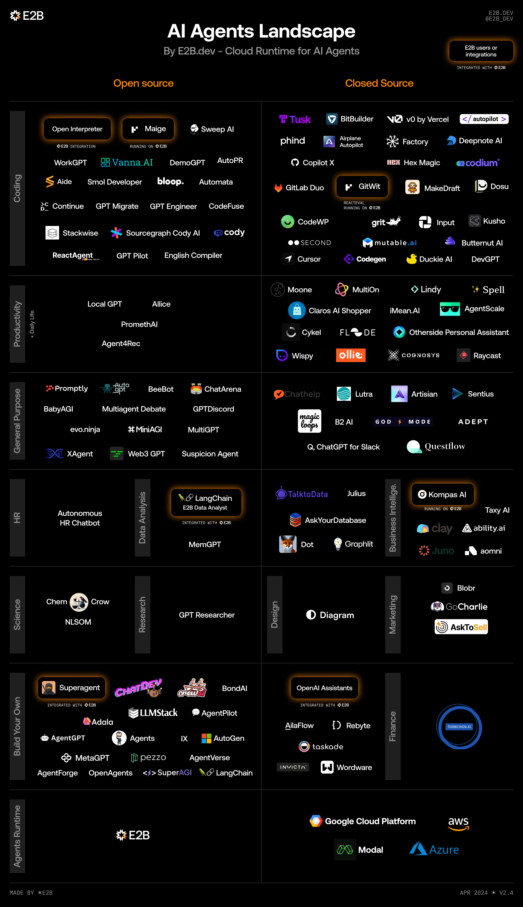 Chart of AI Agents Landscape