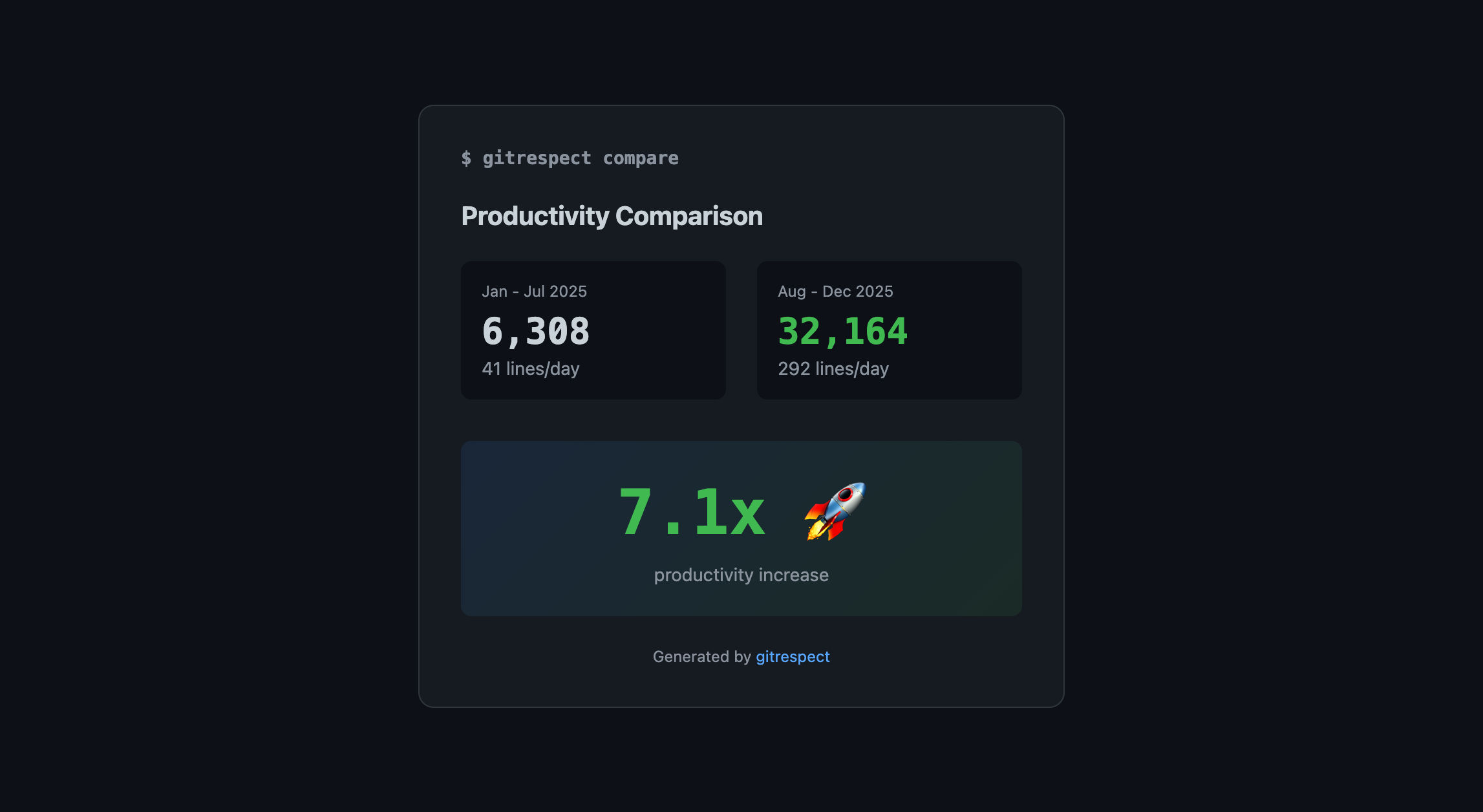 gitrespect compare