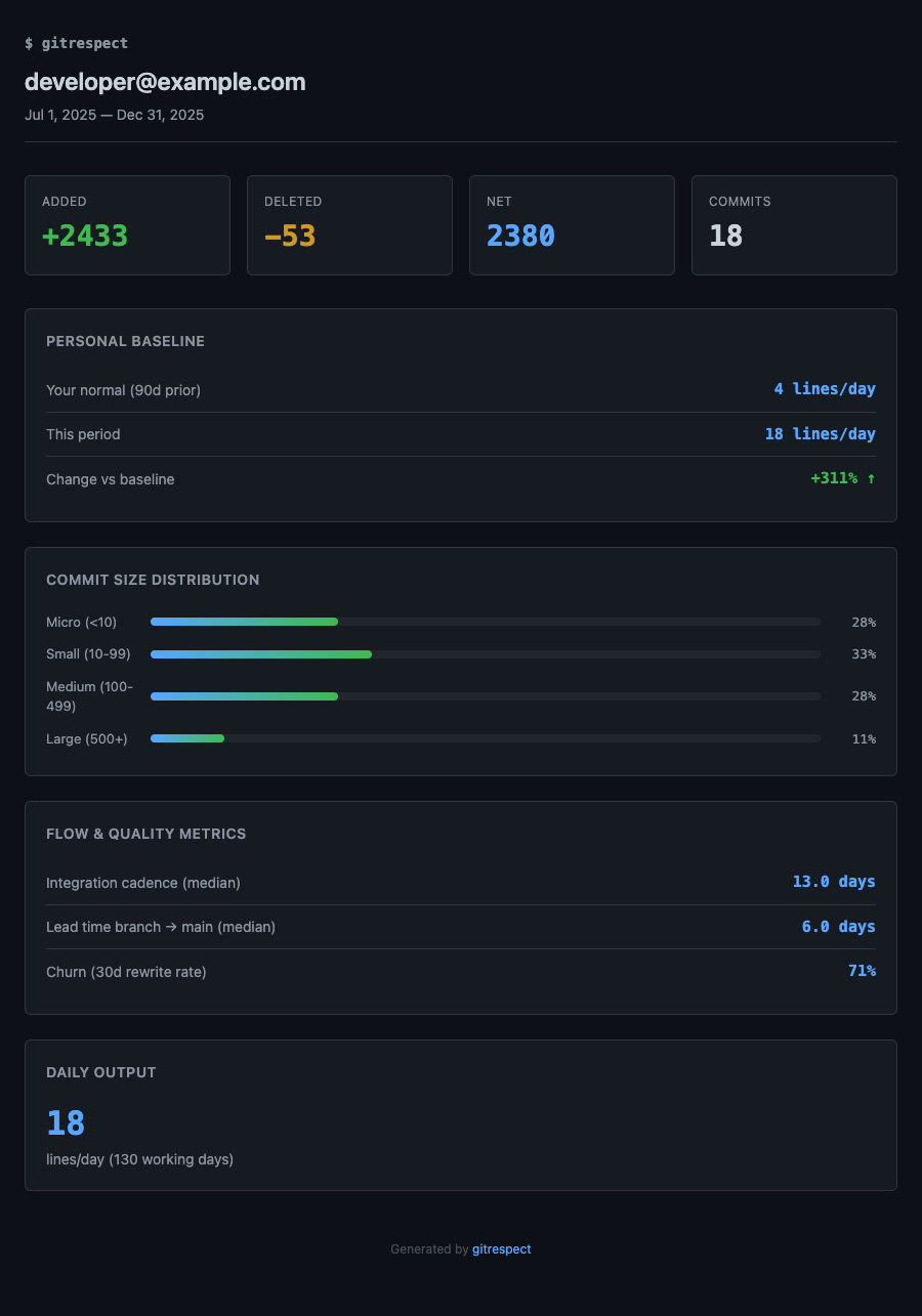 Dark Theme