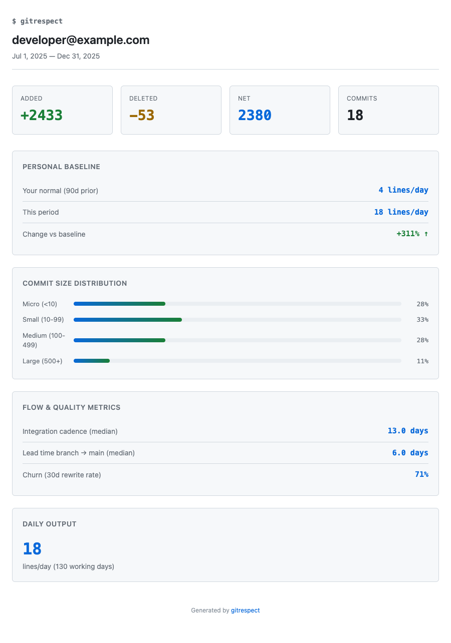Light Theme