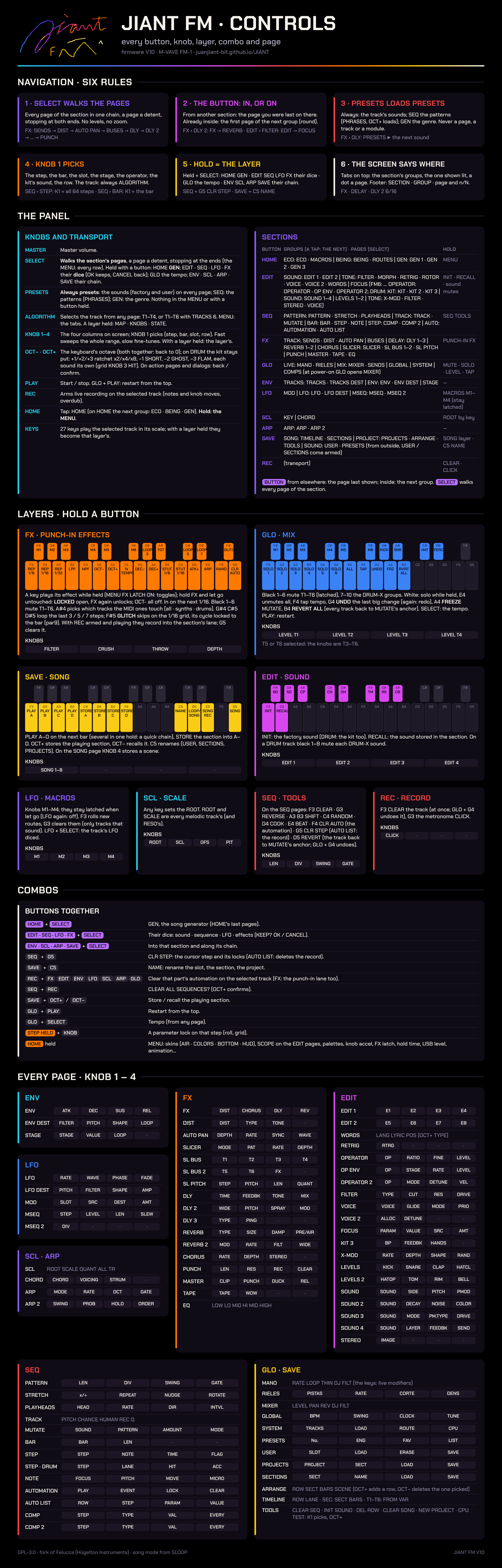 JIANT FM, image 3 from its README