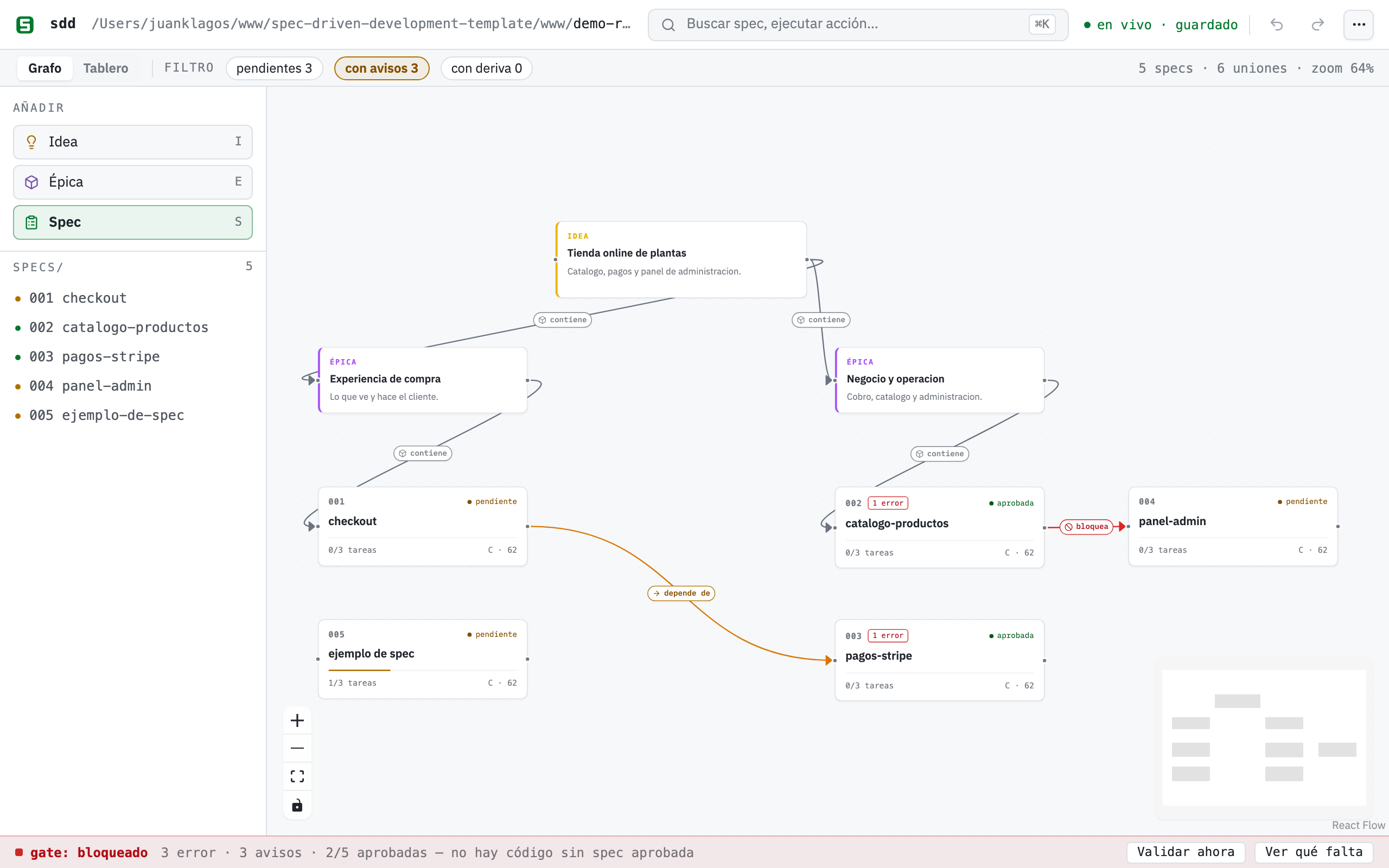 The SDD Builder canvas: the identity bar on top with the workspace path and the ⌘K search; below it the context strip (Graph/Board and filters); on the left the rail with Idea/Epic/Spec and the specs/ list; in the middle an idea note containing two epics, spec cards with status and score, an amber “depends on” edge and a red “blocks” one; at the bottom the gate bar with the verdict and the rule always visible
