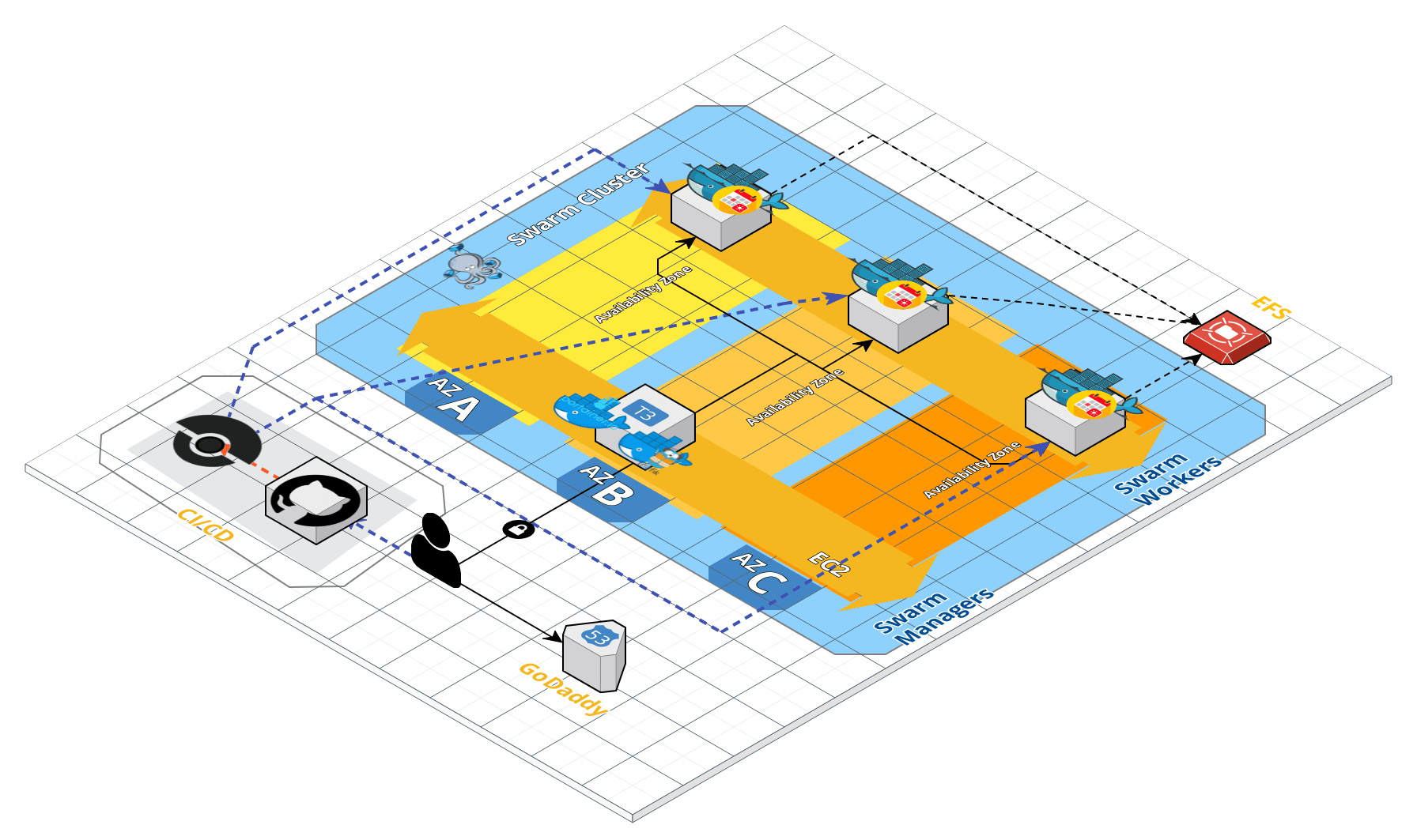 Architecture diagram