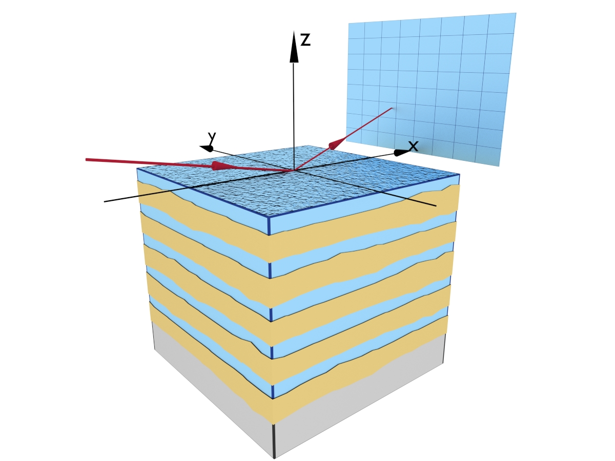 Bornagain multilayer reflectometry model