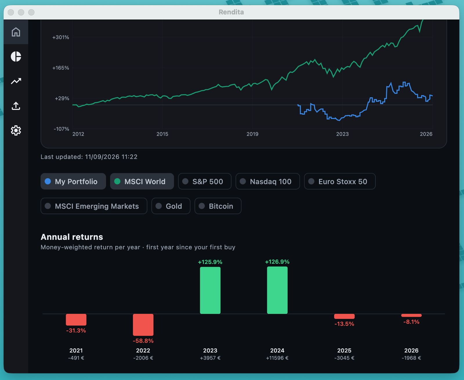 Rendita — portfolio vs benchmarks and annual returns