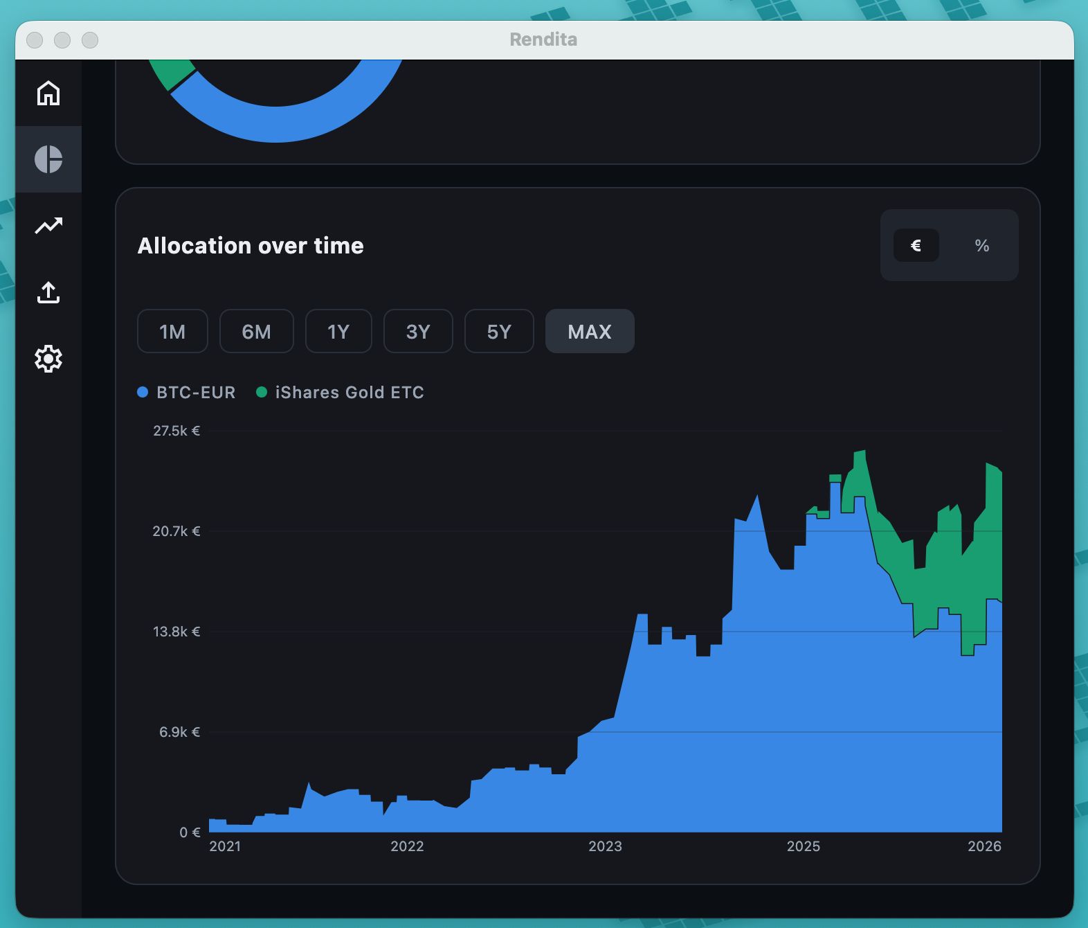 Rendita — allocation over time