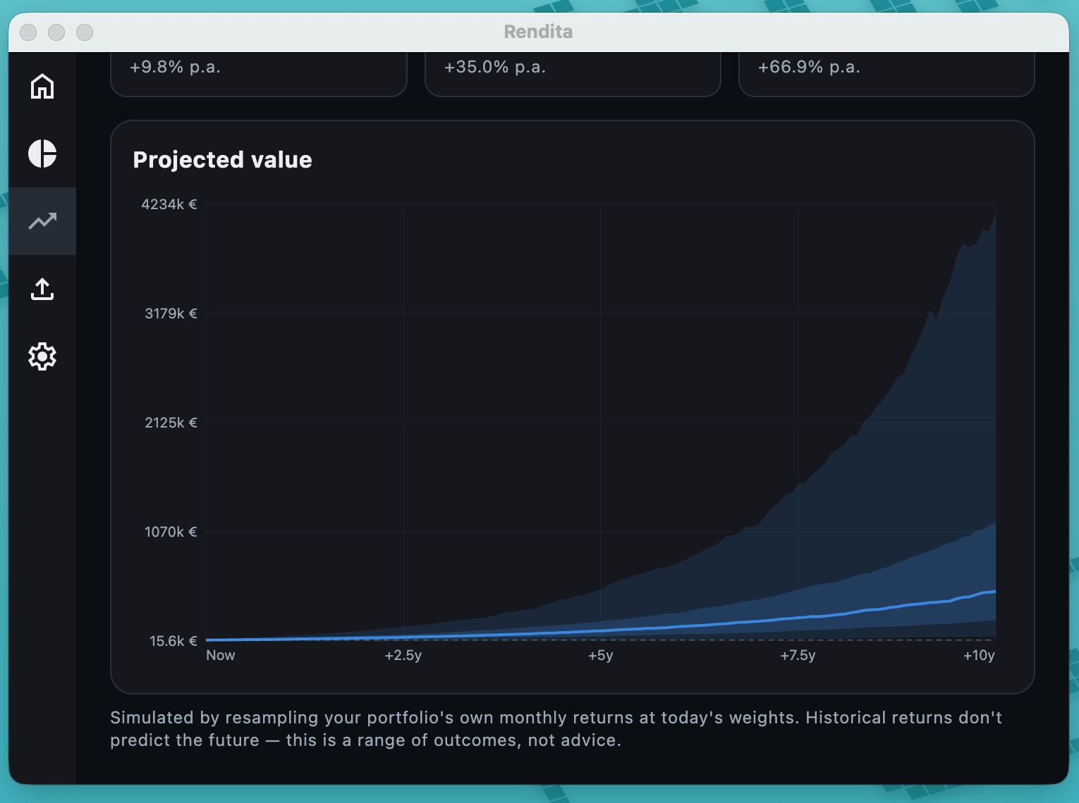 Rendita — projected value range