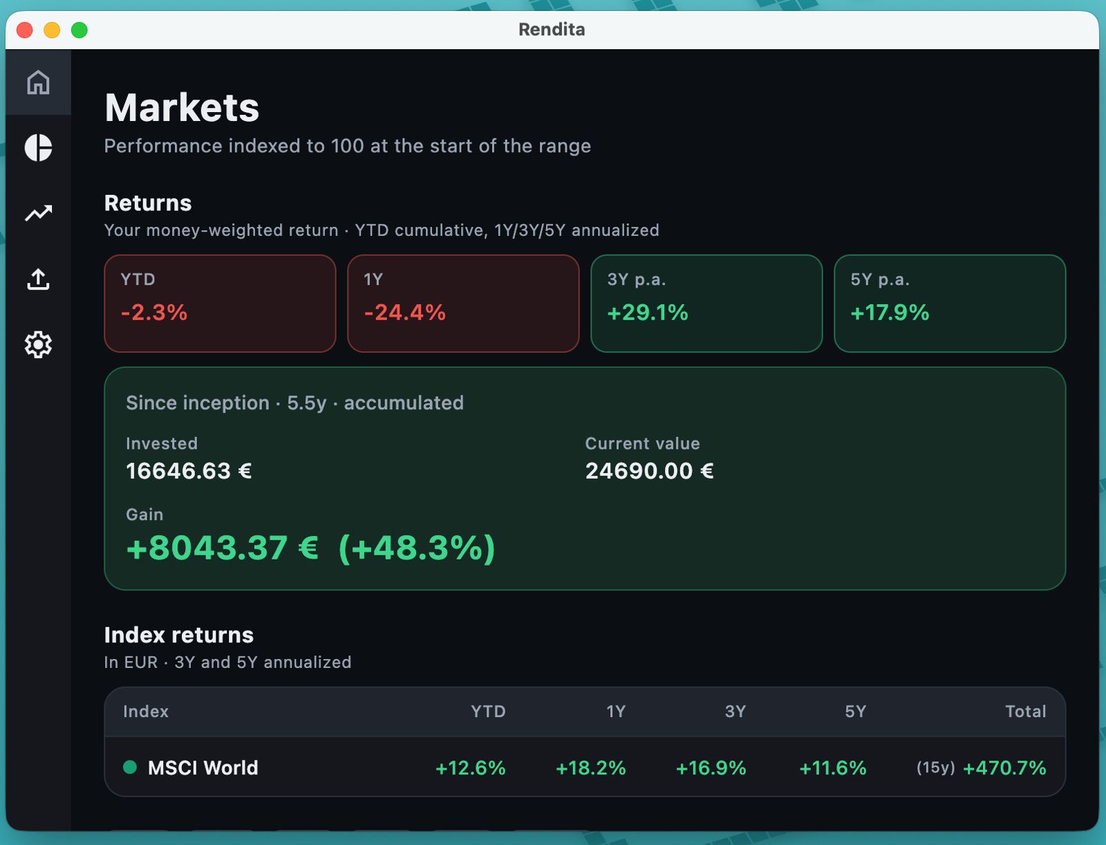 Rendita — money-weighted returns and gains
