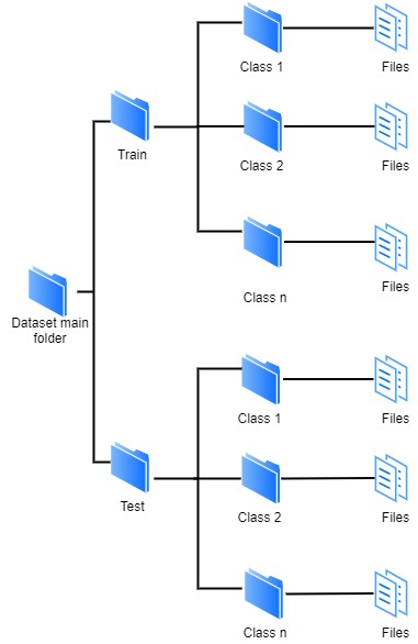 folder_structure