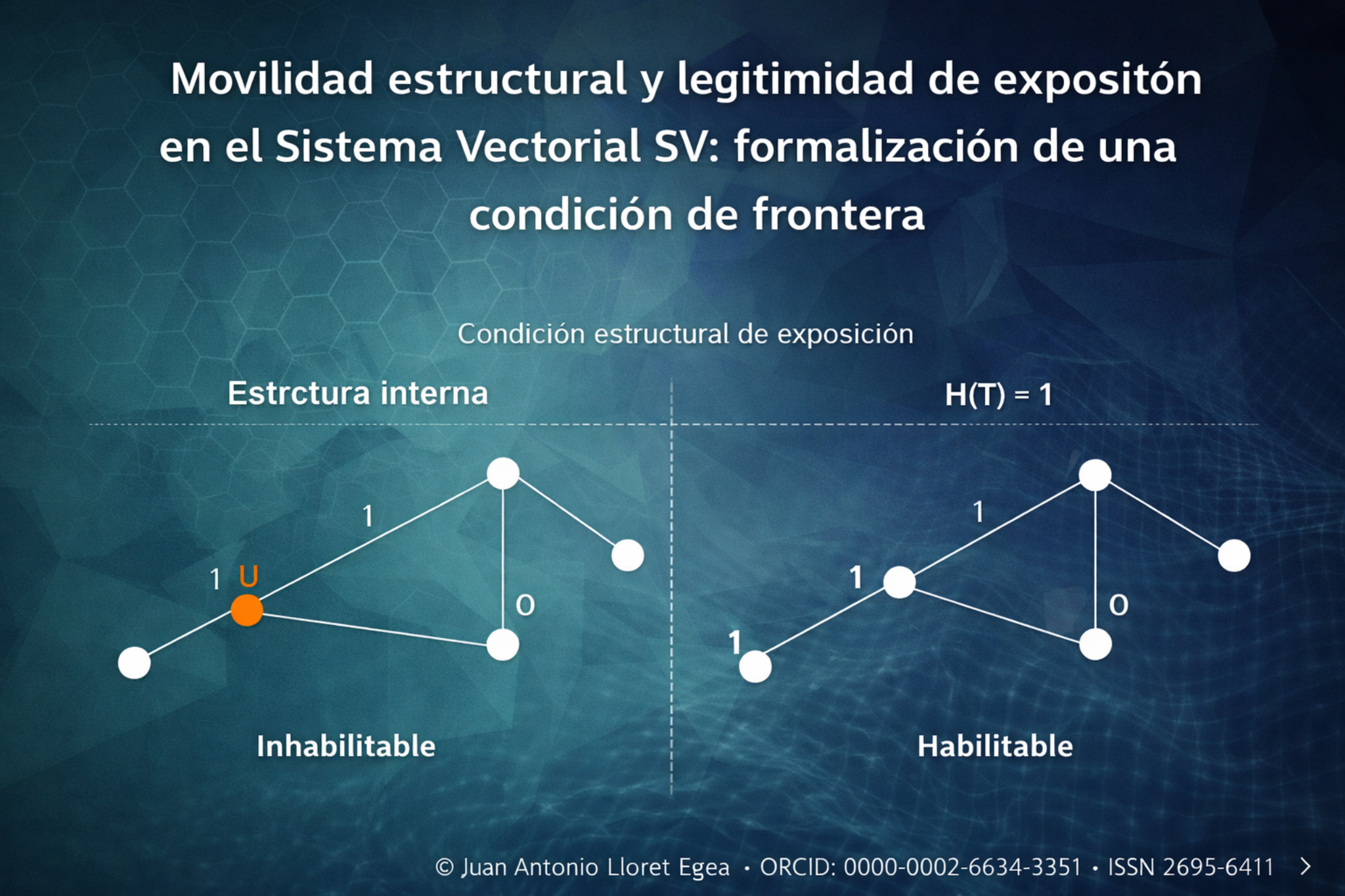 Figura 16. Interfaces: movilidad estructural y legitimidad de exposición