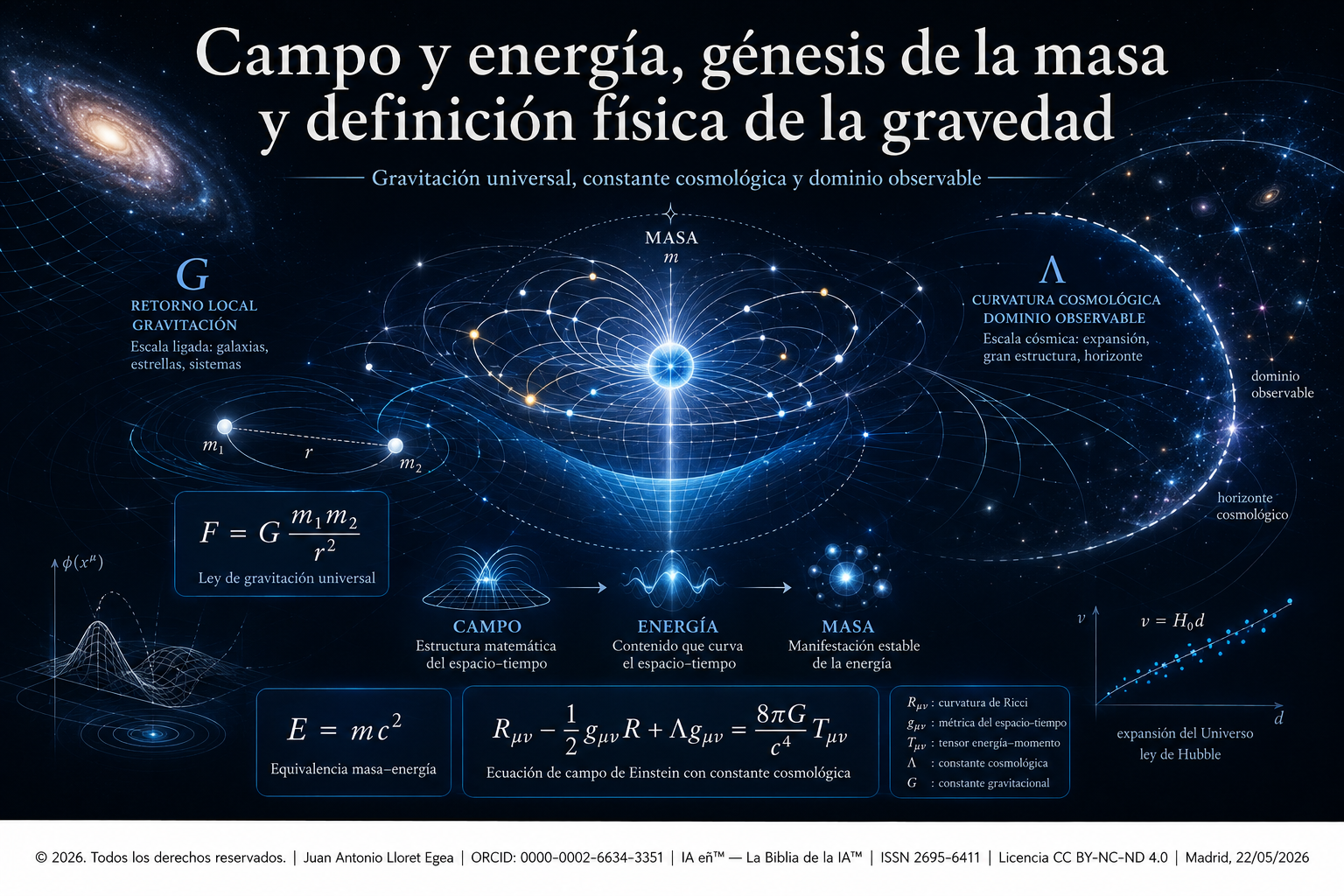 Portada de Campo y energía, génesis de la masa y definición física de la gravedad