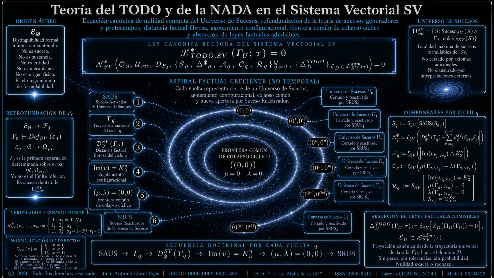 Teoría del TODO y de la NADA en el Sistema Vectorial SV — portada simbólica V_1.0