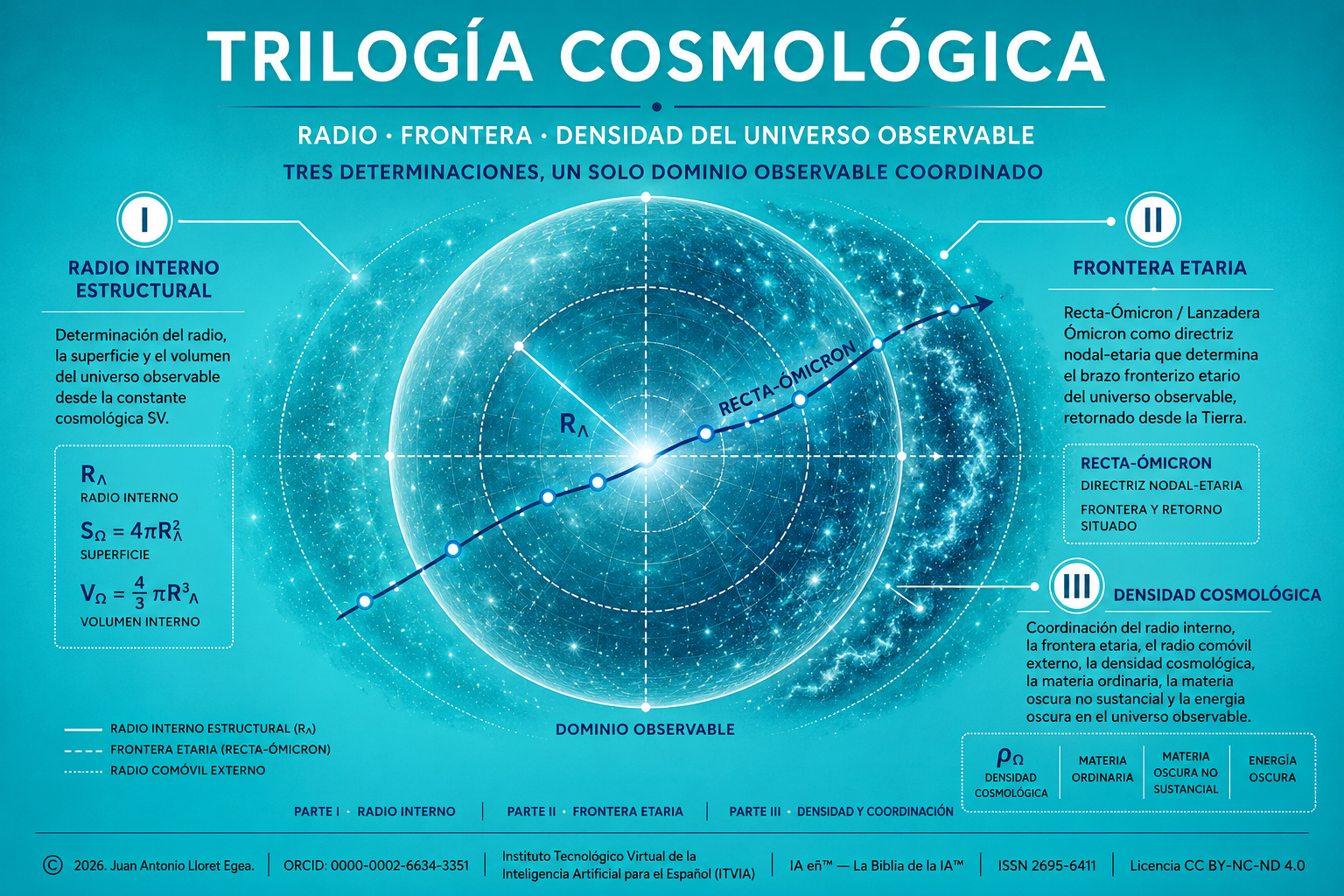Portada — Trilogía Cosmológica